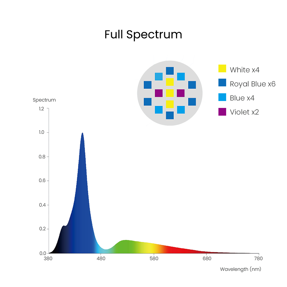Spectra Aqua Knight V3 75W Pro - Aquarium Marina avaliação e preço